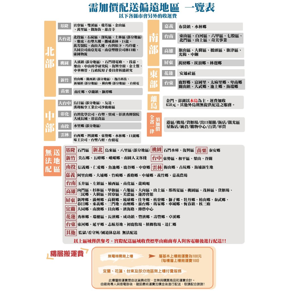 撞傷福利品 歌林kolin全新一級能效90l雙門冰箱 Kr Se916 白色 蝦皮購物