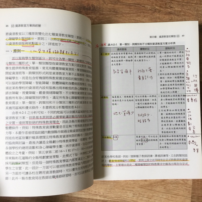 資源教室方案與經營 林素貞著 五南出版 蝦皮購物