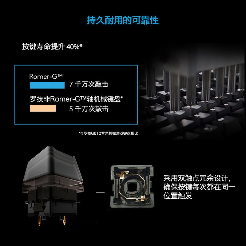 熱賣羅技G413有線游戲電競機械鍵盤背光吃雞USB宏臺式電腦筆記本通用