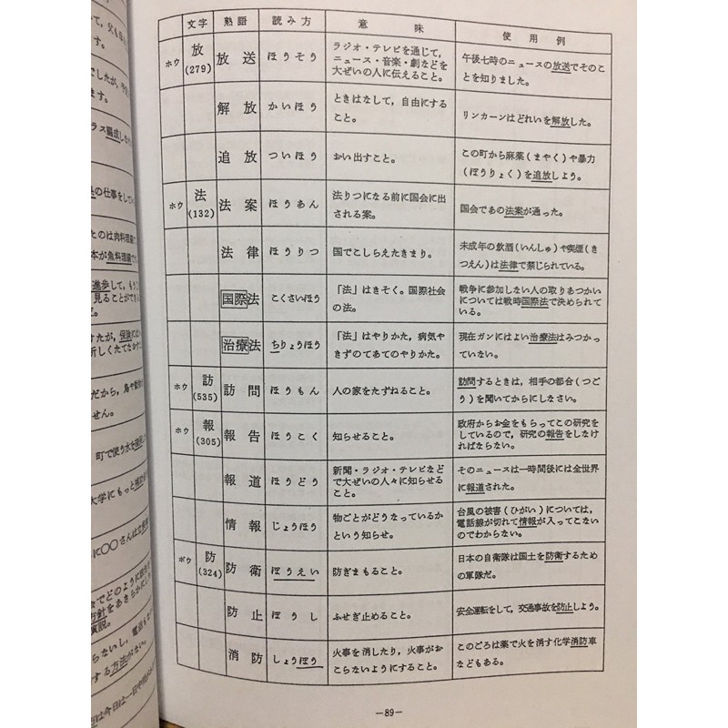 よく使われる新聞の漢字と熟語 蝦皮購物