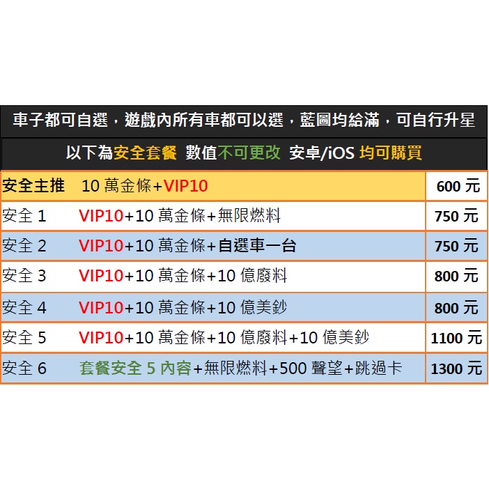 沐森代刷 Need For Speed No Limit ３００萬金條３５０元 燃料 美鈔 Vip 安卓 Ios 蝦皮購物