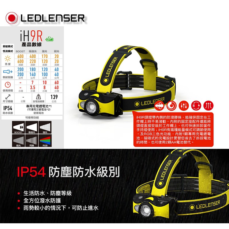 【富工具】德國Ledlenser iH9R 工業用充電式伸縮調焦頭燈 ◎正品公司貨◎