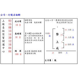 取名 *公司行號吉祥撰名 *店面取名 *個人工作室取名 *招財旺事業人和貴人滿天下