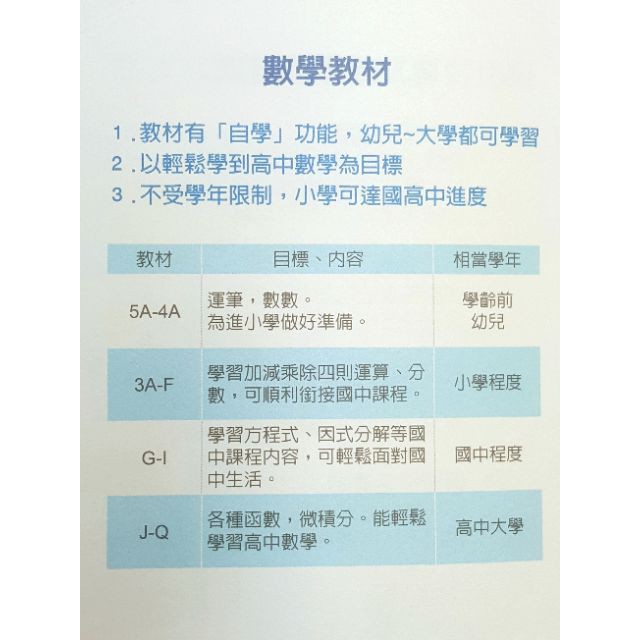功文二手教材kumon 英文 數學0張公文自學4a 3a 2a A B C D E F G 蝦皮購物