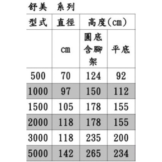 不鏽鋼水塔 優惠推薦 居家生活22年5月 蝦皮購物台灣