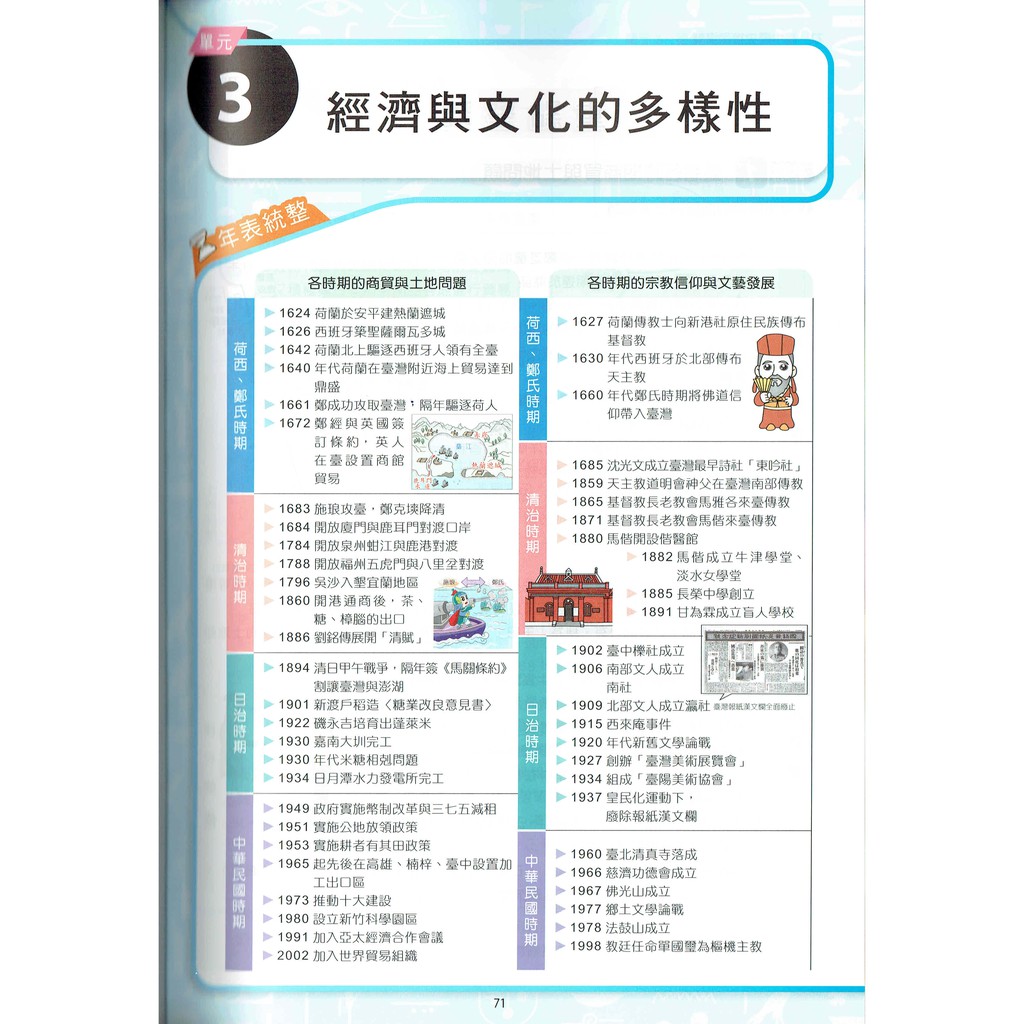 111大考108課綱 達陣高中歷史複習講義1 3冊 高一 高二課程 漢華文教新型學測適用 蝦皮購物