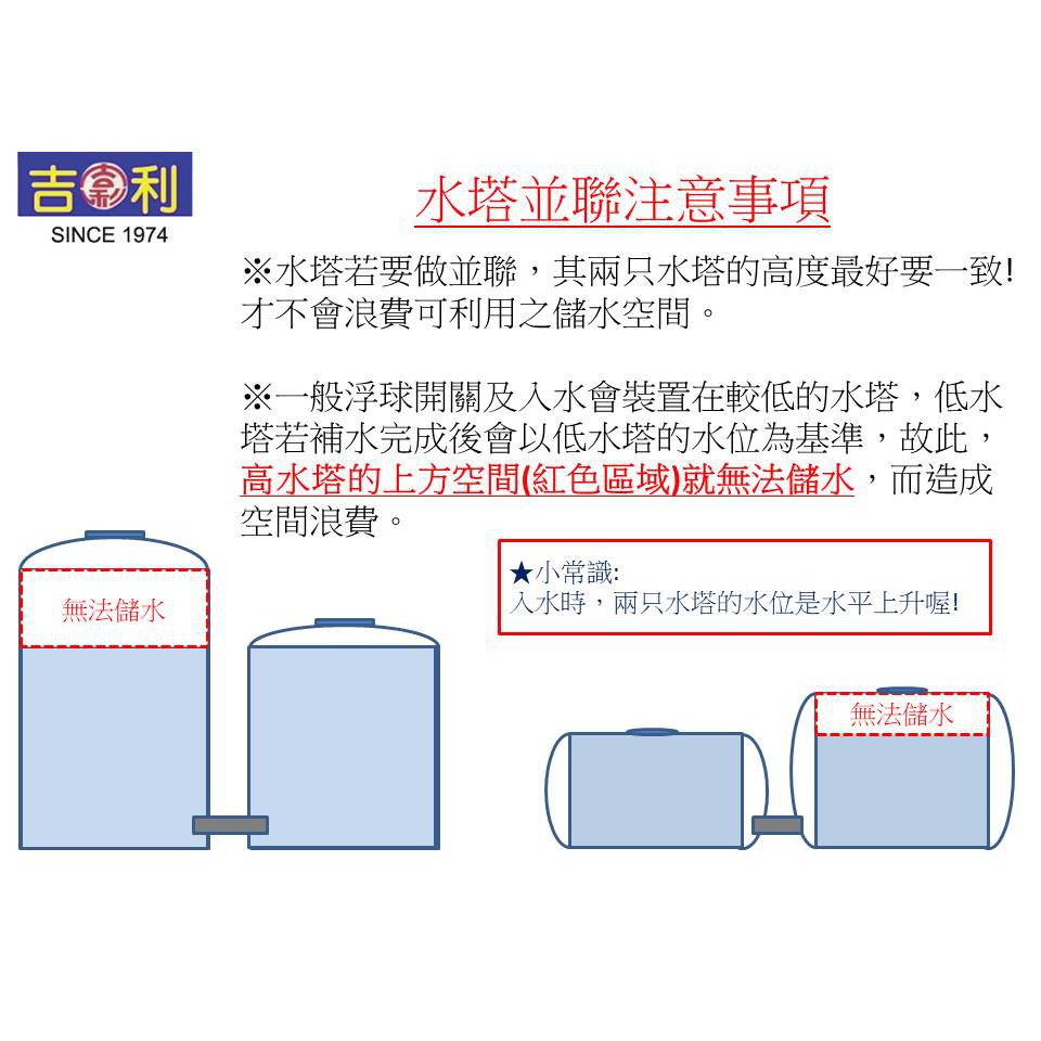 吉利 不鏽鋼2噸一體成形臥式水塔 槽架 透氣式水塔蓋 蝦皮購物