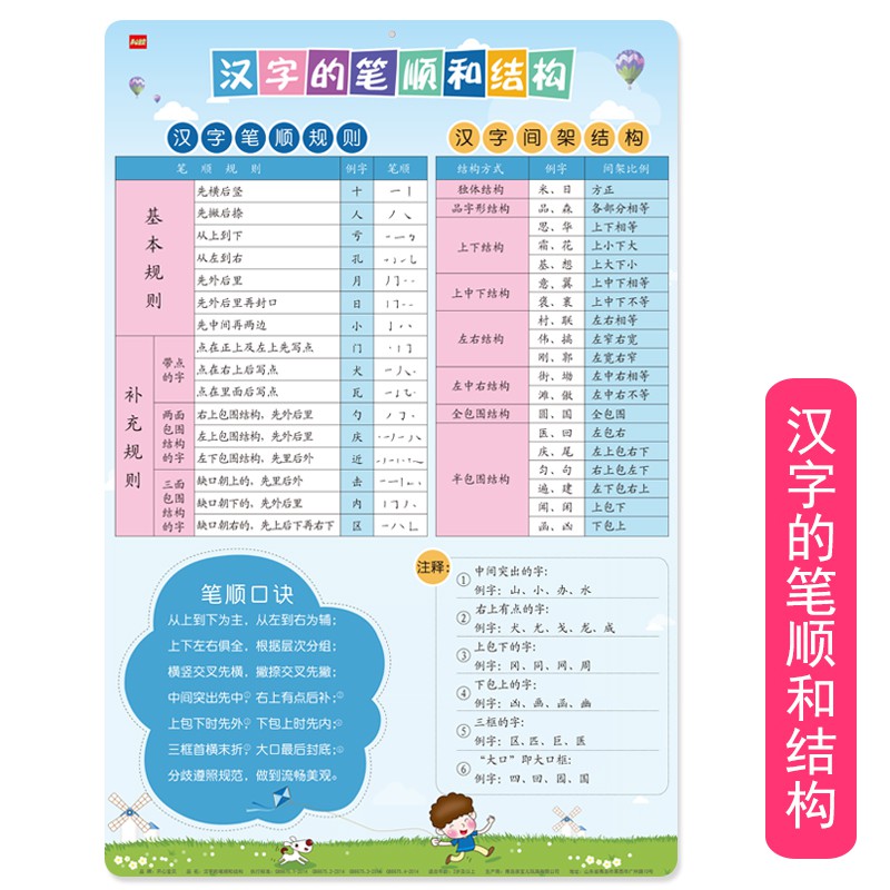 全套一年級漢語拼音表新款掛圖無聲聲母韻母整體認讀音節墻貼筆順 樂購批發 蝦皮購物