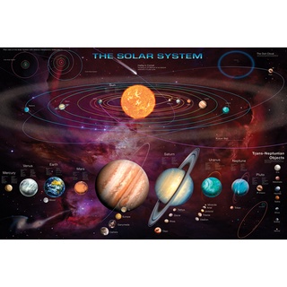 太陽系 Solar System (& T.N.O’s) 英國進口教育海報