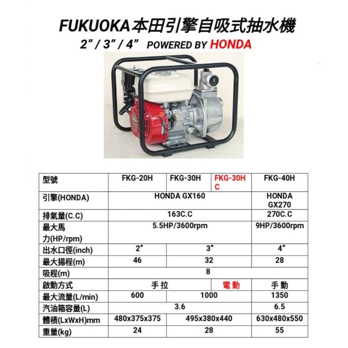 【花蓮源利】FKG-40H 日本 HODNA 本田 引擎 GX270 自吸式 引擎抽水機 4英吋 FKG40H