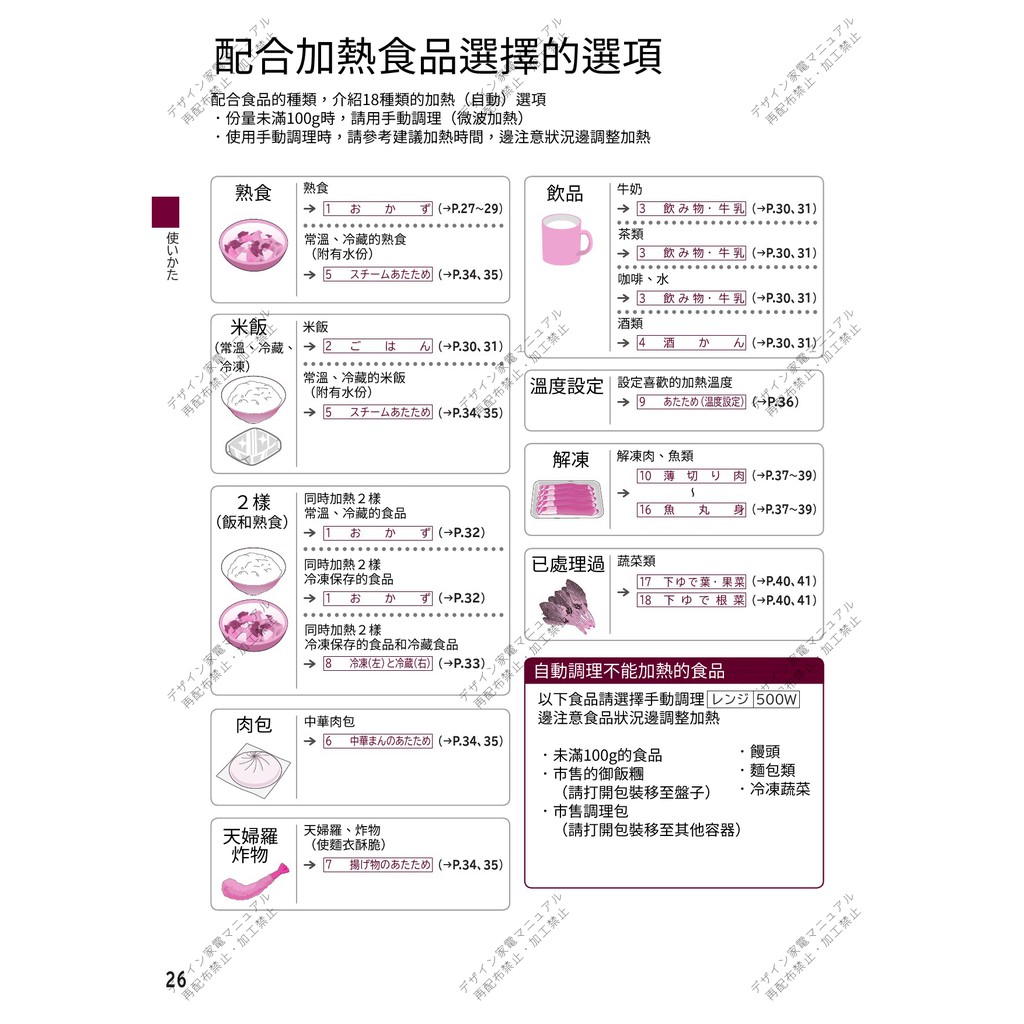 日立hitachi 水波爐mro Vw1 中文說明書無食譜內含64頁 蝦皮購物