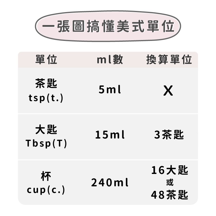 現貨 7件組可疊式量杯304不鏽鋼 烘焙找材料 蝦皮購物