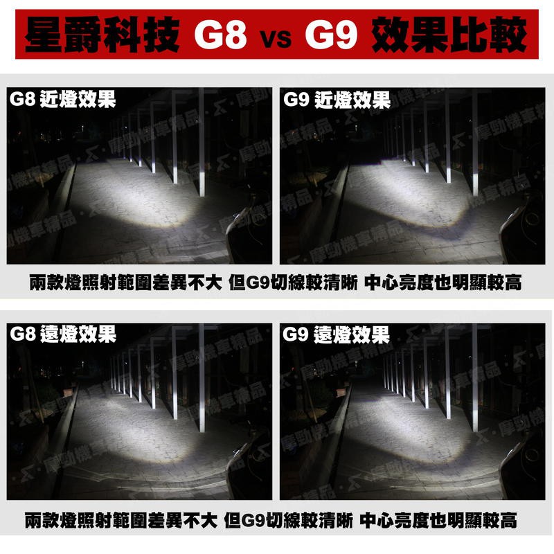 星爵科技g9 G11 G12 小魚眼直上led H4 Hs1 H17 勁戰smax Vjr Gp Z1 蝦皮購物