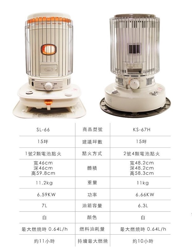 日本市佔第一品牌煤油暖爐CORONA SL-6618 煤油暖爐| 蝦皮購物