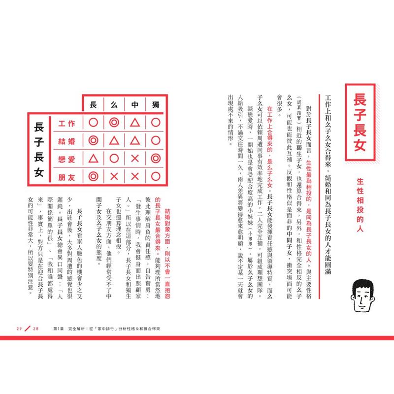 悶悶不樂的長子長女 不負責任的么子么女 從 家中排行 分析性格特質 溝通方式 二手書 近全新 0729 蝦皮購物
