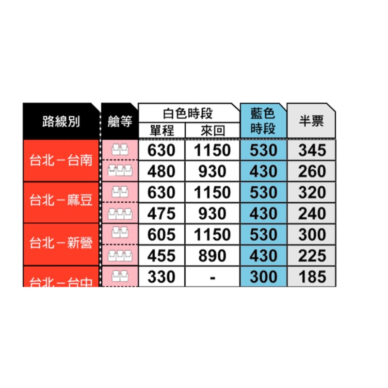 和欣客運 台北-台南 三排座 車票