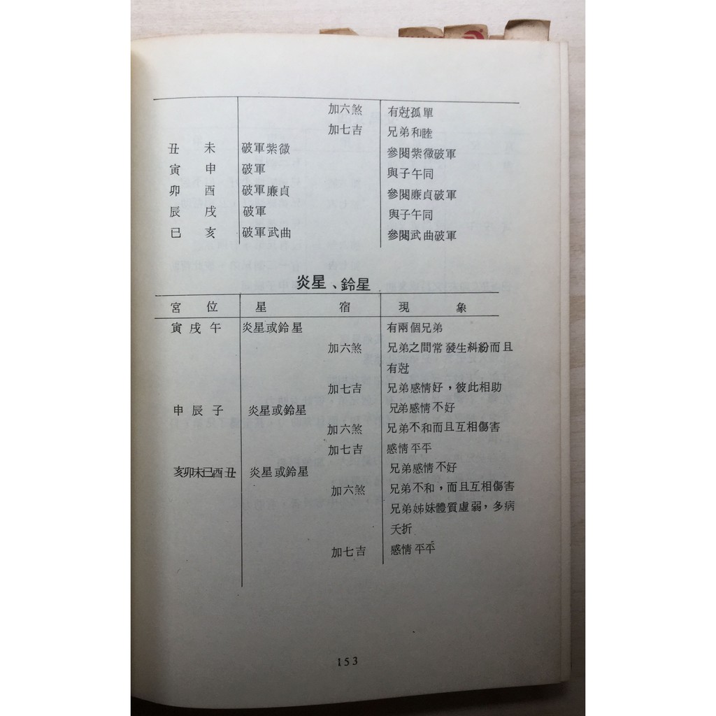 ５５％以上節約 紫微斗數心得 潘子漁 [絶版希少台湾書籍]：紫微斗数