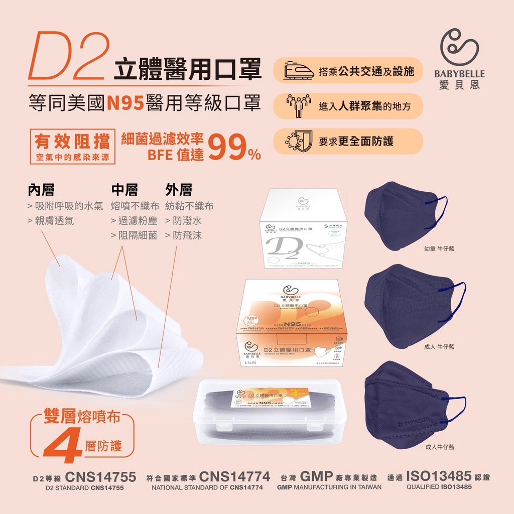 N95 D2 3D愛貝恩5片附超薄抗壓塑膠收納盒耳掛式可對折疊式醫療口罩成人立體醫用口罩勝3M TN95 4D台灣製造