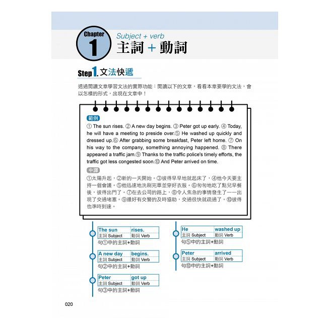 含章零基礎學英文文法 一本就掌握 8大詞類 5類簡單句 9種動詞時態