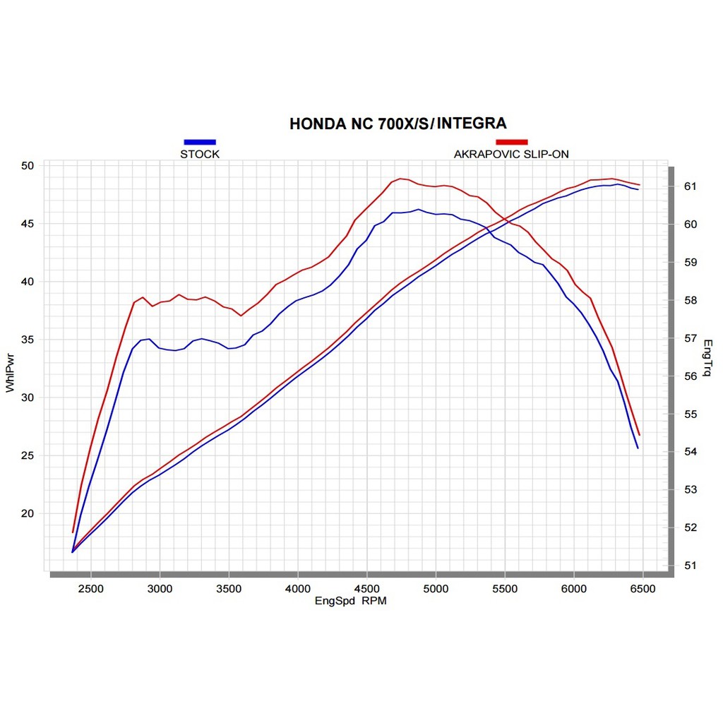 Seer Honda Akrapovic Nc Nc750 Integra 現貨碳纖維蠍子管蠍子排氣管毒蠍 蝦皮購物