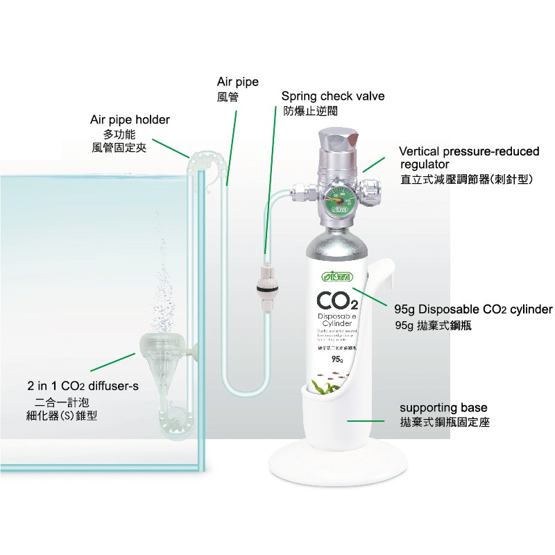 CO2鋼瓶供應組伊士達 ISTA 95g (減壓型)拋棄式CO2液態高壓鋼瓶，容量足、免充氣