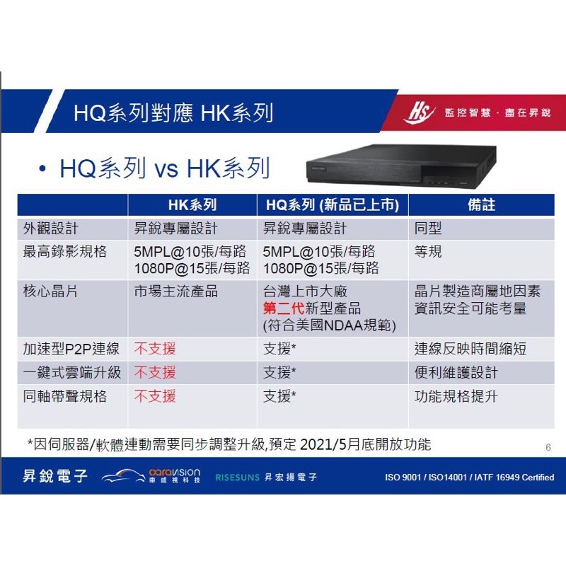 昇銳電子主機hisharp監視器主機hk8311h 265壓縮500萬畫素8路8聲台灣製造混和型dvr 可取海康大華陞泰 蝦皮購物