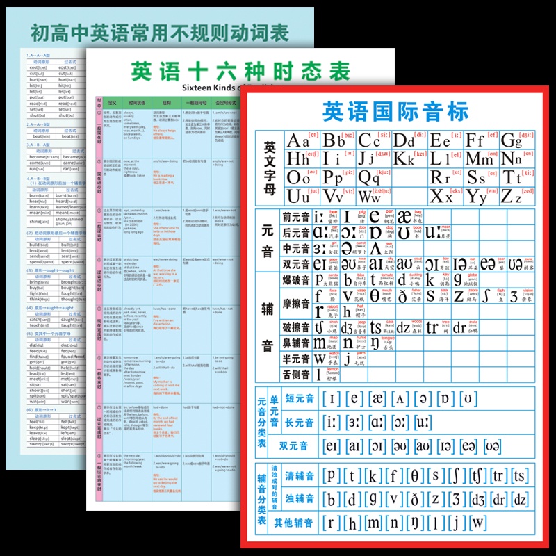 貼紙掛飾 英語國際音標不規則動詞英語十六種時態表16小學初中高中文法掛圖 蝦皮購物
