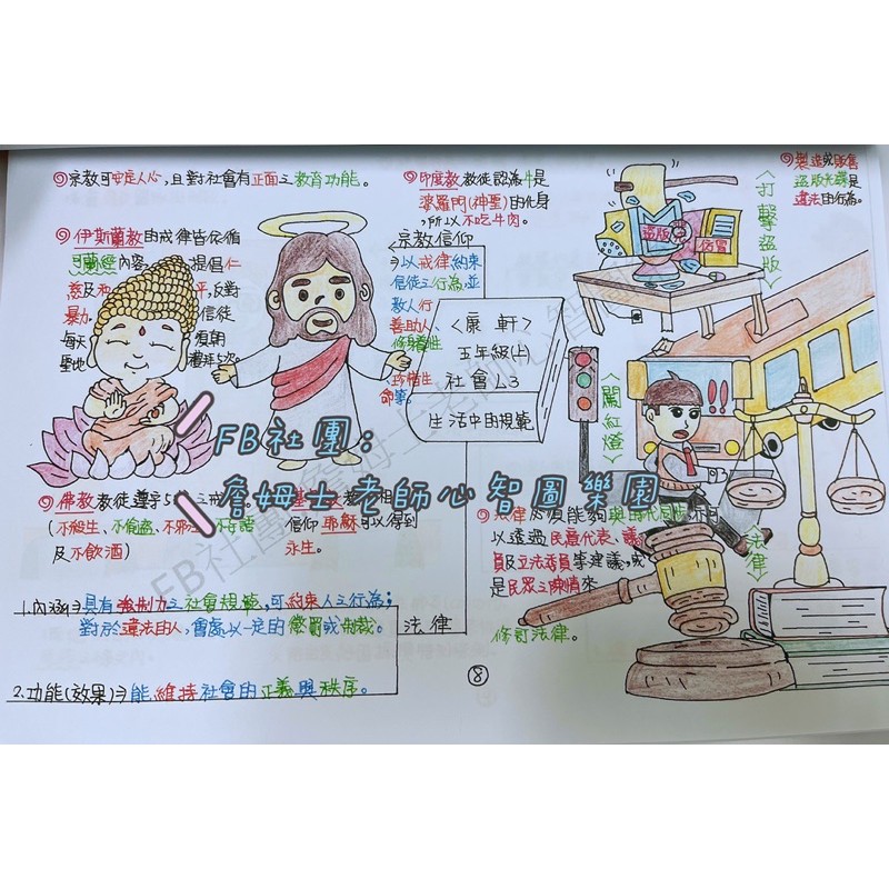 詹姆士心智圖筆記 國小5年級 上學期 各科筆記 蝦皮購物