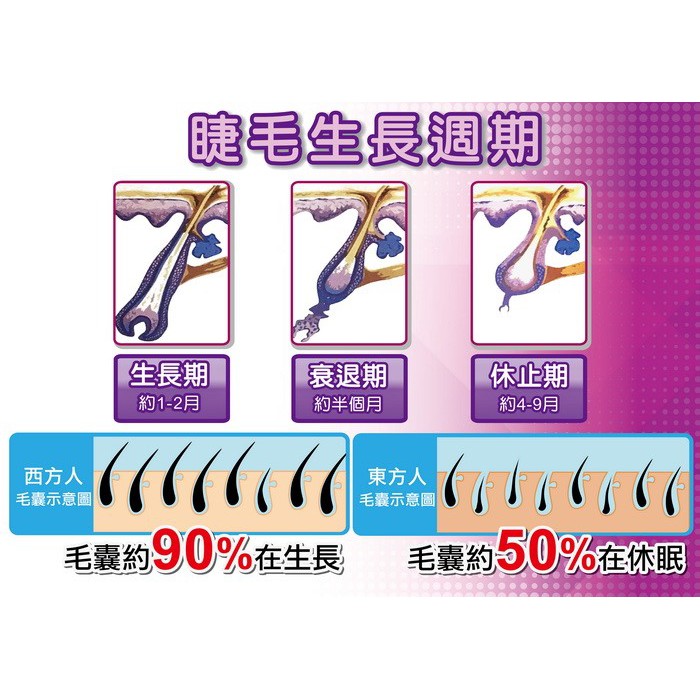 泰國 連線代購 Yanliu 靚采濃密眉睫滋養液 1入 現貨 蝦皮購物