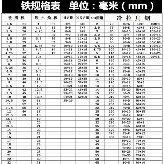 鐵圓棒鐵圓棒實心小圓鐵棒直徑1 5 2 2 5 3 3 8 4 4 75 5 5 6 Mm細鐵棍 蝦皮購物