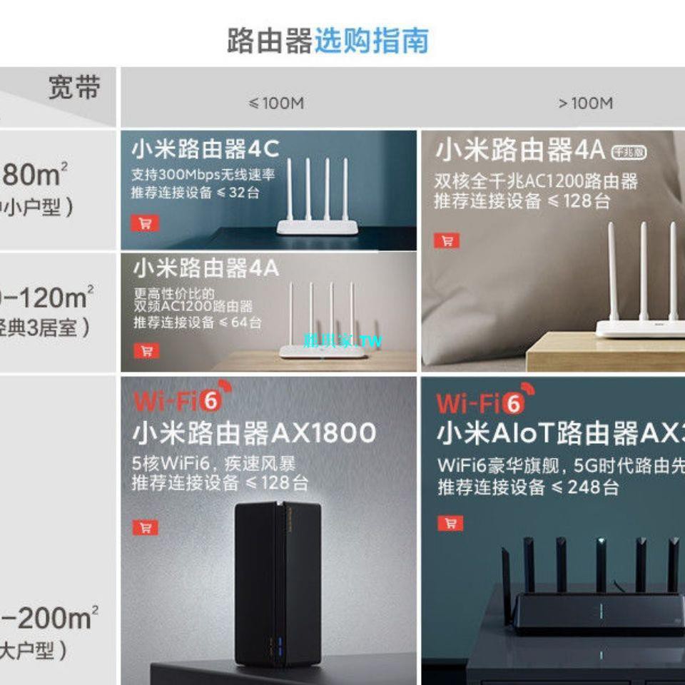 小米路由器AX1800全千兆家用無線路由器雙頻5G穿墻高通五核wifi67月1日發完【優品】