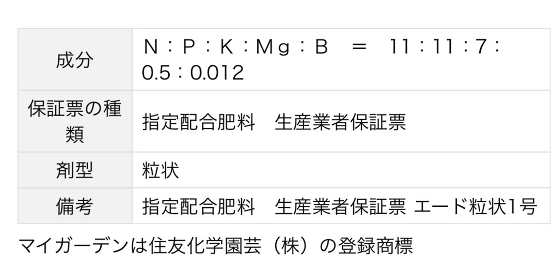 分裝版 肥料 全植物專用 有機 長效 日本住友マイガーデン針對植物全般用調配的緩效性元肥 蝦皮購物