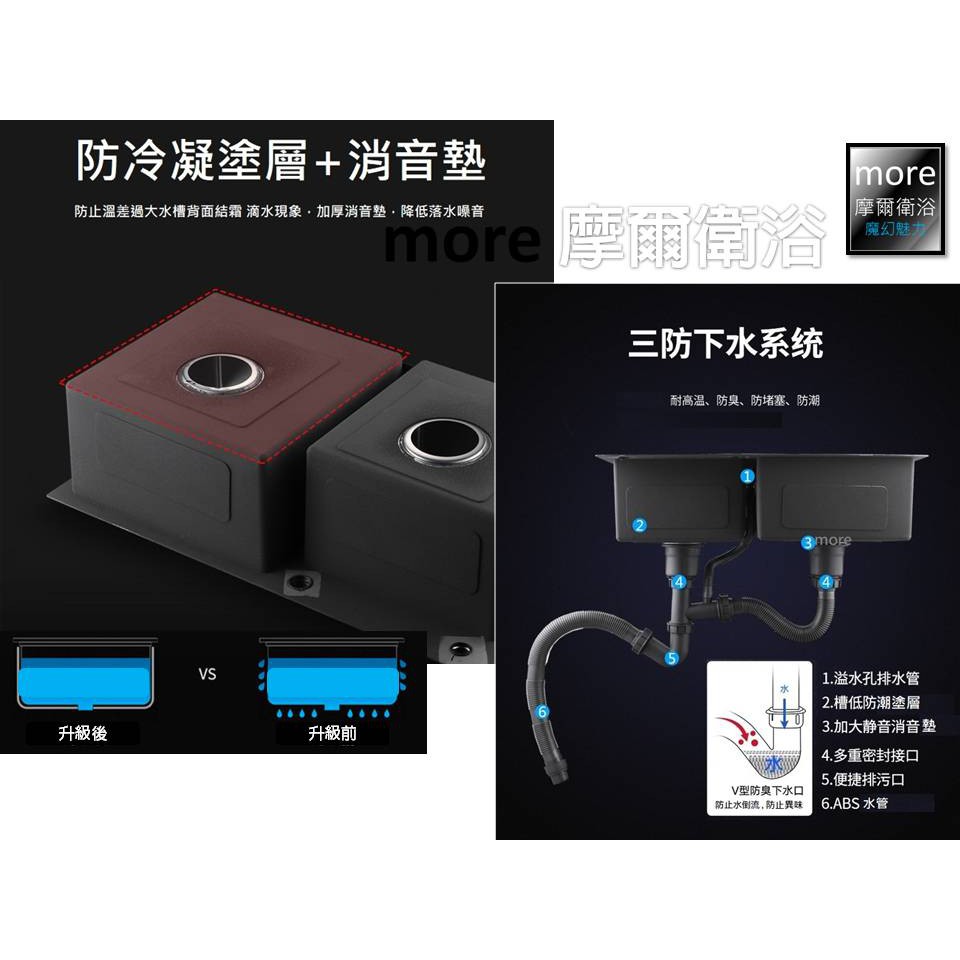 精品現貨 More摩爾衛浴最新推出頂級304加厚不鏽鋼水槽 流理台 洗手台 洗碗槽 廚房洗菜台 洗衣台鋁合金烤漆櫃體 蝦皮購物