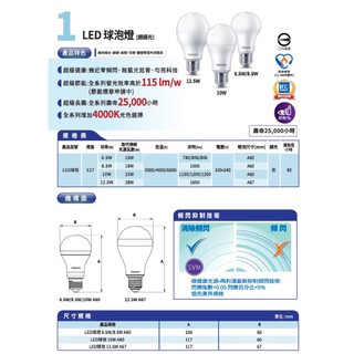 飛利浦 超極光LED球泡燈 E27燈頭規格 6.5w/8.5w/10w/12.5w 三種色問 超長壽、節能省電