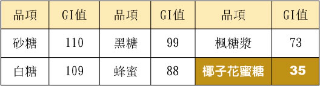 現貨 隆一椰子花蜜糖350g 低gi值 蝦皮購物