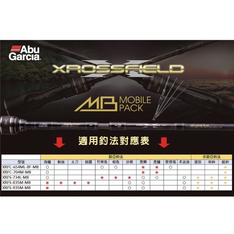 ★免運 Abu Garcia Xrossfield Mobile Pack 萬用多節旅行竿 路亞竿 翹班竿 旅竿 ABU