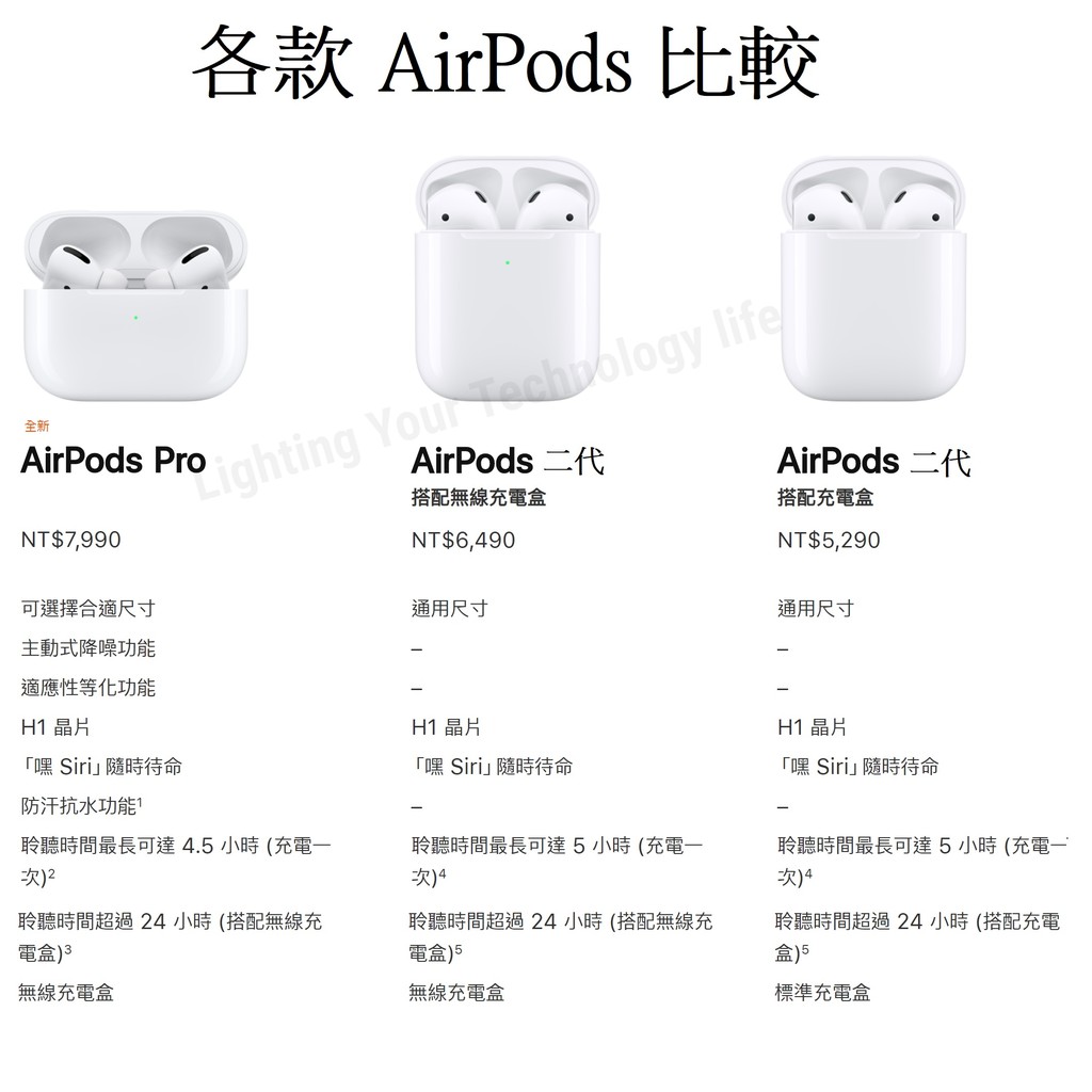 airpods pro a2083 a2084 a2190 price