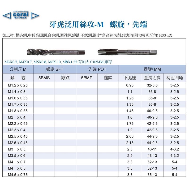 CORAI牙虎先端絲攻、螺旋絲攻 泛用型 M2/M3/M4/M5/M6/M8/M10/M12/M14/M16 攻牙器