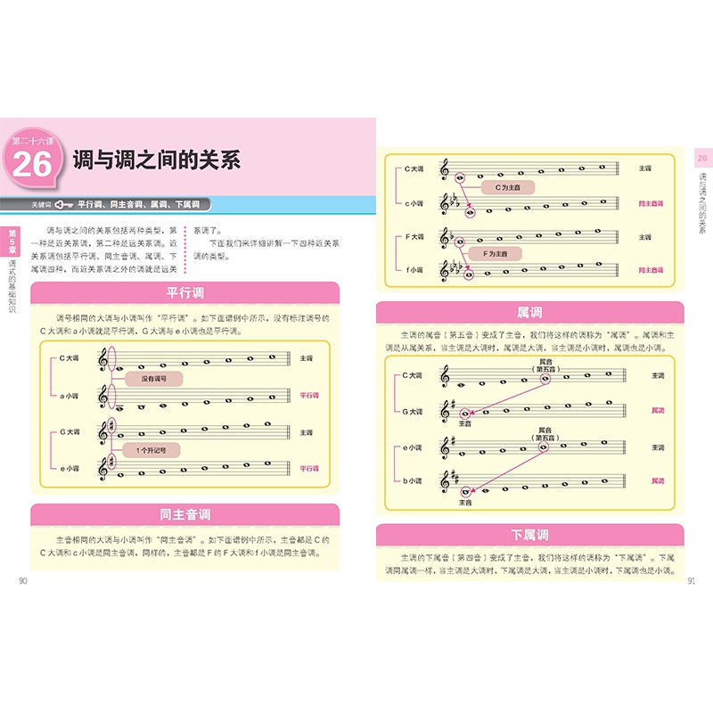 現貨從零開始系列五線譜超級入門全彩圖解版樂理零基礎學習入門教程鋼琴入門教程從零起步學曲譜 蝦皮購物