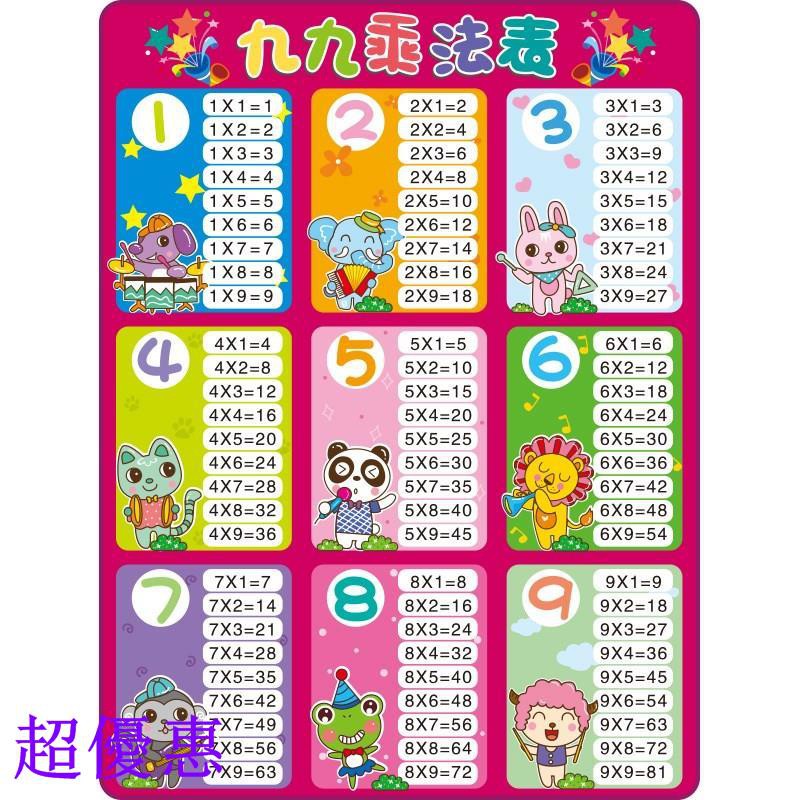 乘法口訣表九九乘法表二年級認知發音防水墻紙數學學習幼兒音標 蝦皮購物