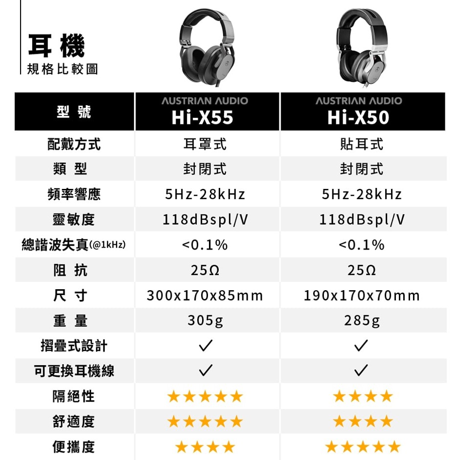 志達電子austrian Audio Hi X55 封閉式耳罩式耳機原akg工程團隊k701可參考 蝦皮購物