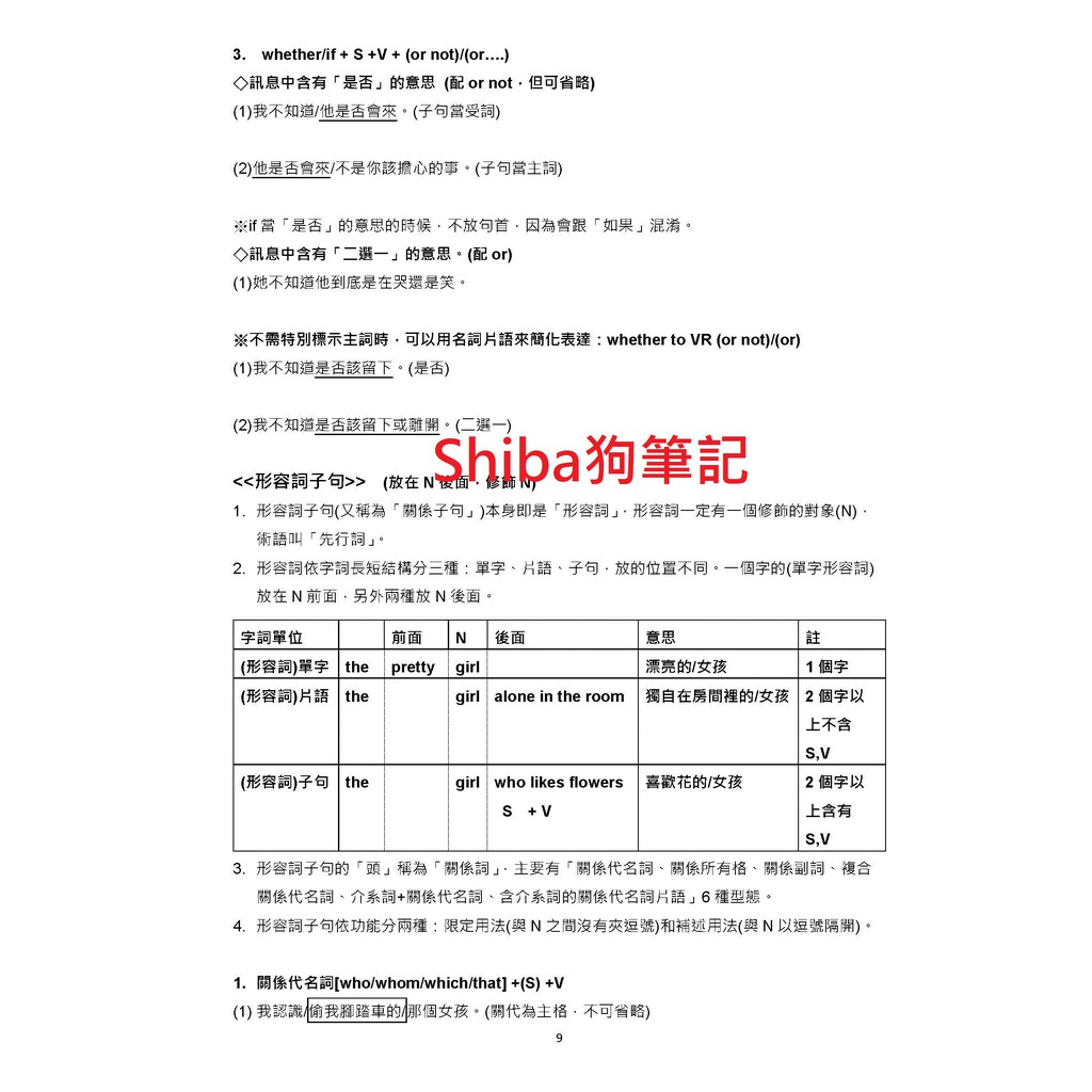 Shiba狗滿分筆記 英檢 多益英文句型精要 蝦皮購物