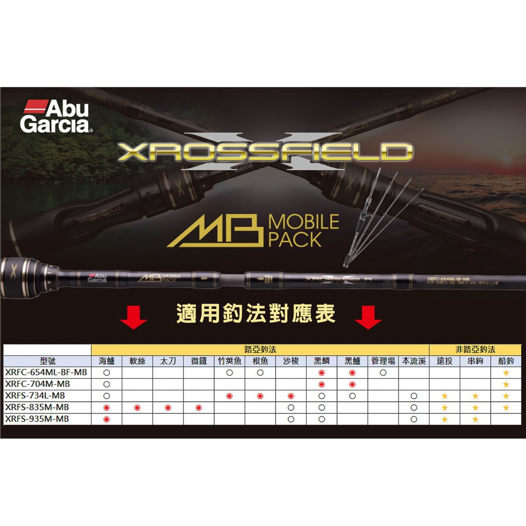 【民辰商行】Abu Garcia Xrossfield Mobile Pack 萬用多節旅行竿 全竿及竿節