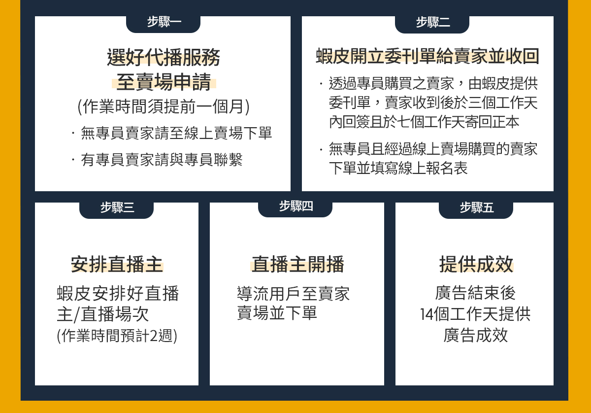 蝦皮kol人氣直播主 代直播導購服務 網紅媒合平台新選擇