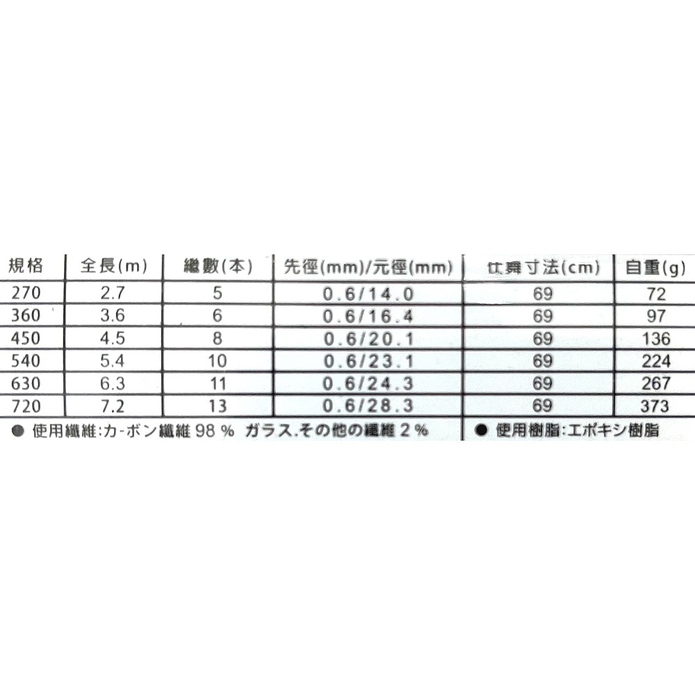 野川釣具 釣魚 Pokee 浮草溪流竿12尺 15尺 蝦皮購物