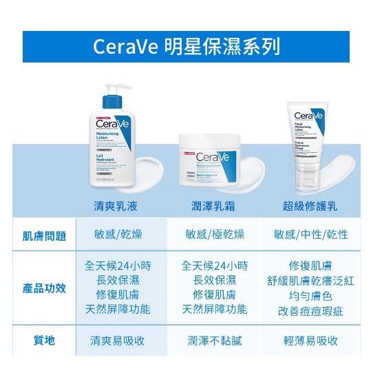 CeraVe適樂膚長效清爽保濕乳473ml長效潤澤修護霜340g/溫和泡沫潔膚露473ml