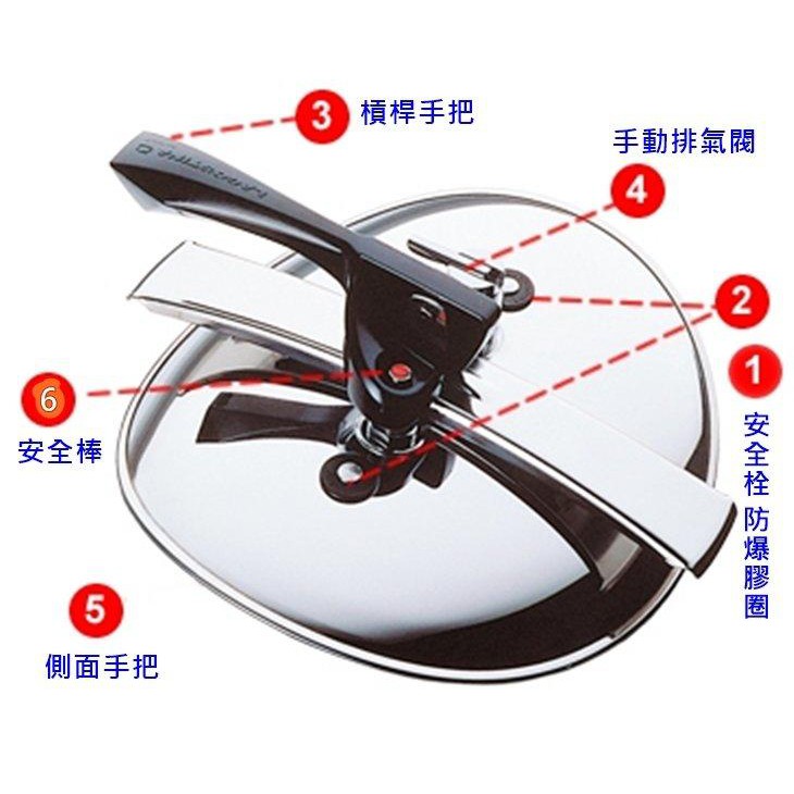 LAGOSTINA樂鍋快鍋零件 安全棒,紅色壓力指示針,把手 防爆膠圈 手動排氣控制氣閥 適菲姐義大利樂鍋