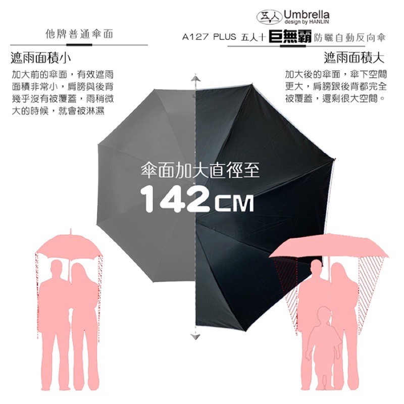 強強滾市集-(五人十) A127+超大伸縮自動反向傘 折疊傘 雨傘 收納傘