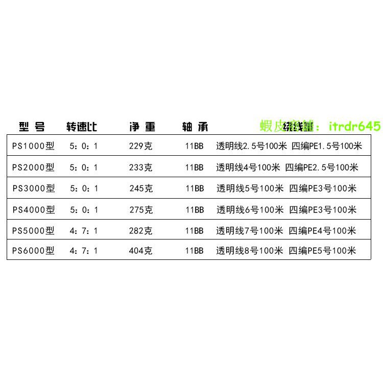 釣魚用具 科邁龍ps11軸紡車輪漁輪魚線輪魚輪海竿輪磯釣竿輪路亞 蝦皮購物