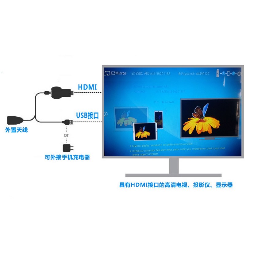 無線HDMI同屏器AnyCast推送器Miracast手機電視投影傳輸WiFi無線